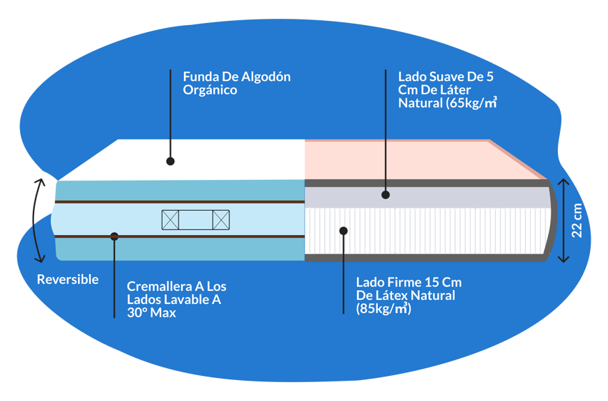 colchon kipli reversible